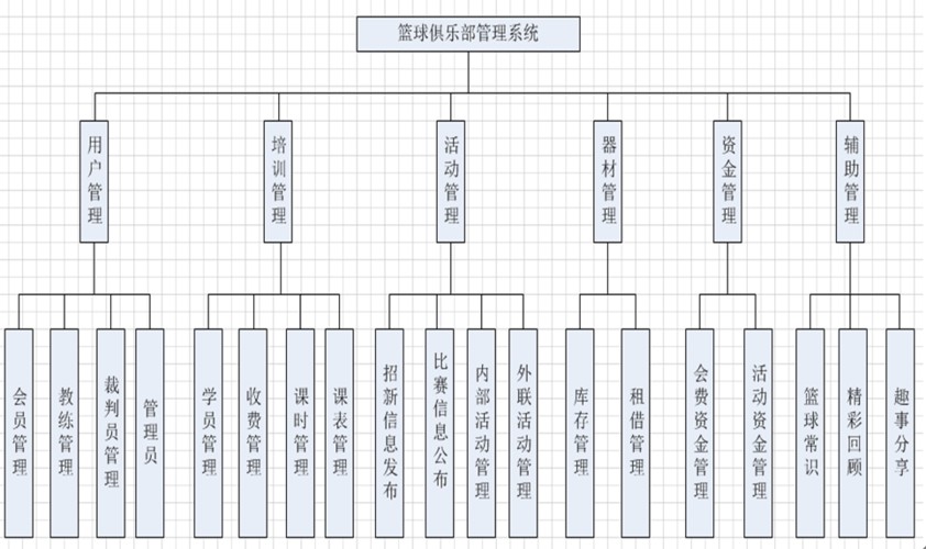 如何制定有效的篮球训练策略以提高球员表现_2
